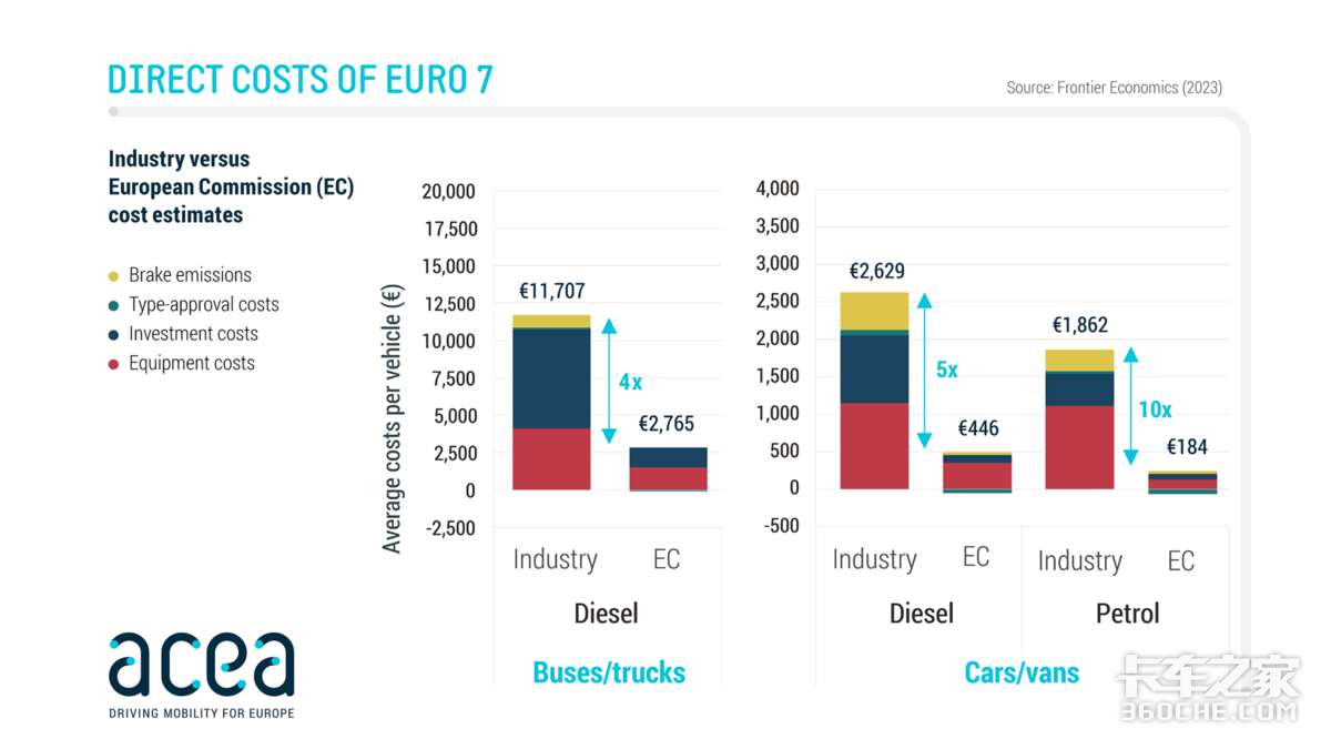 国六b已全面接管市场&nbsp;那国七何时来？